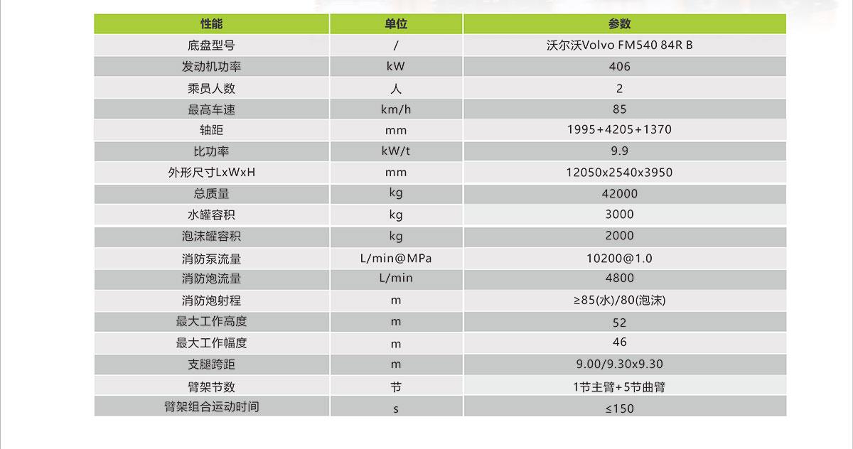 尊龙凯时首页·(中国)人生就是搏!官网