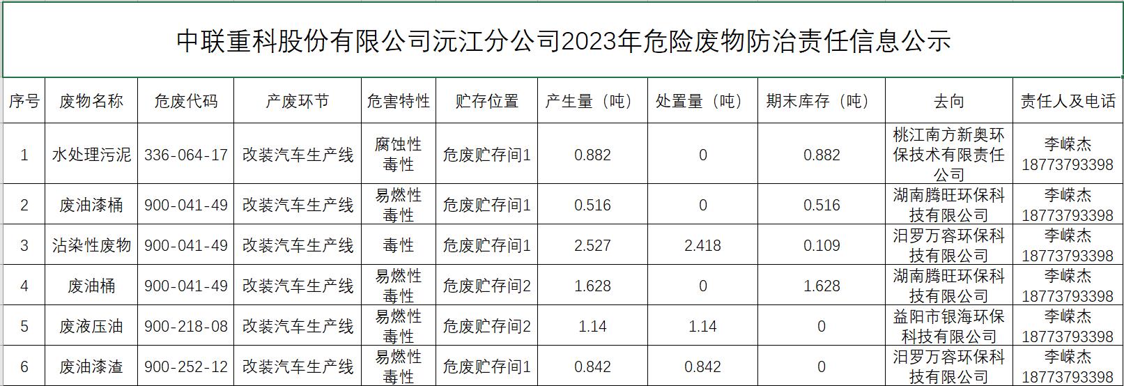 尊龙凯时首页·(中国)人生就是搏!官网