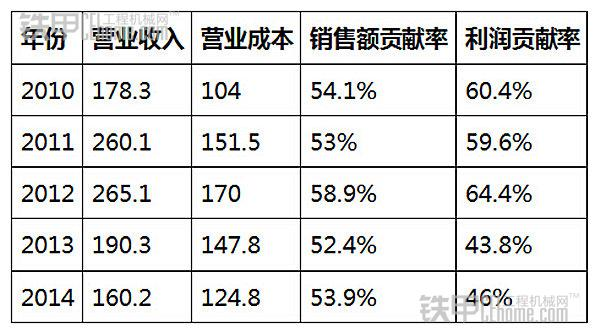 尊龙凯时首页·(中国)人生就是搏!官网