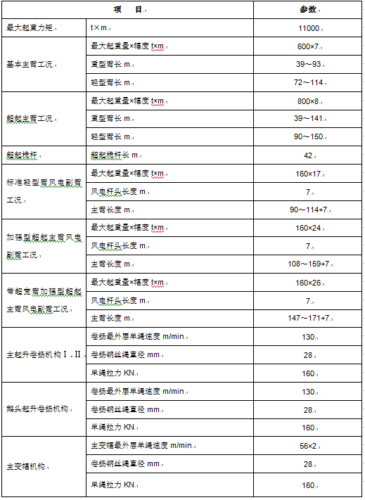 尊龙凯时首页·(中国)人生就是搏!官网